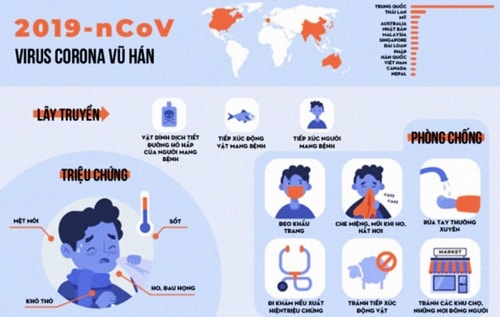 Cách phòng chống dịch bệnh do virus corona